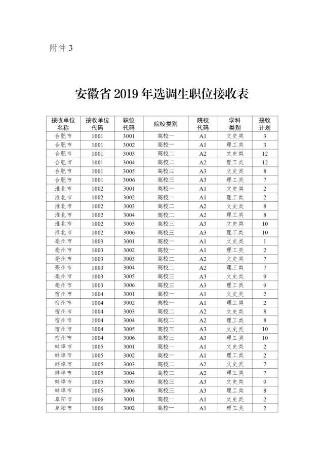 2019年安徽省選調生招考啟動!600個名額,安慶有.快來看看!