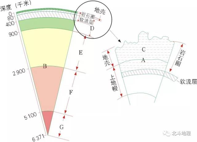 软流层示意图图片