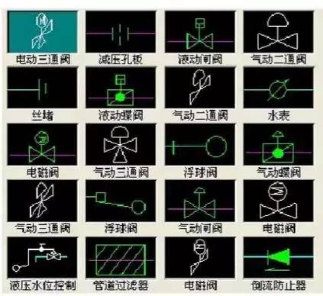 這篇文章幫你學會33條cad製圖技巧,看懂315個閥門符號畫法_手機搜狐網