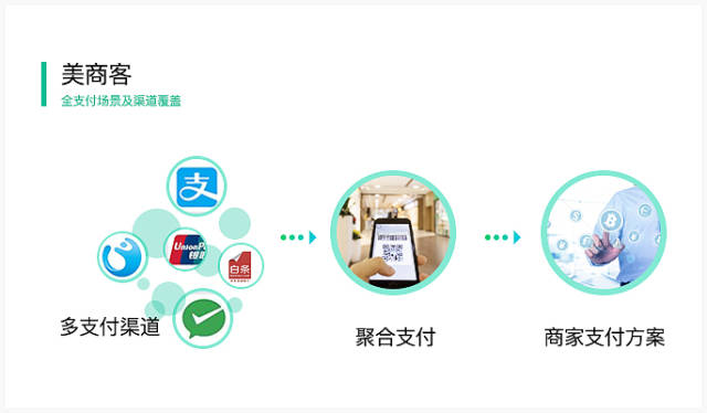 商户收款系统：高效管理新时代