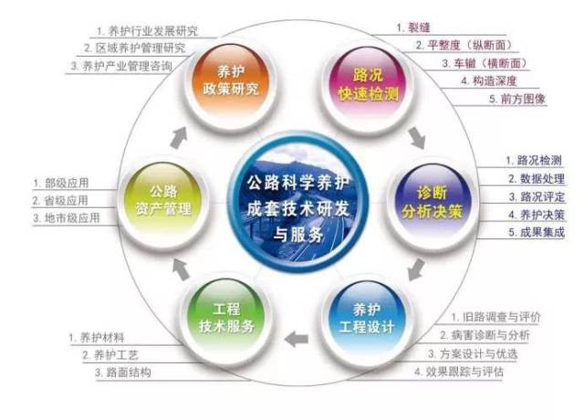 科技引领未来：山西智慧交通建设全面开花