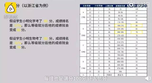 计入总分,_大山谷图库