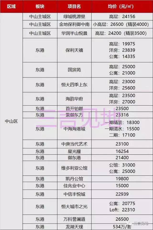 大连房价多少钱一平米(大连房价多少钱一平米2024市区新房)