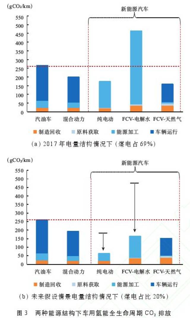 【干货】中国氢能现状与发展前景