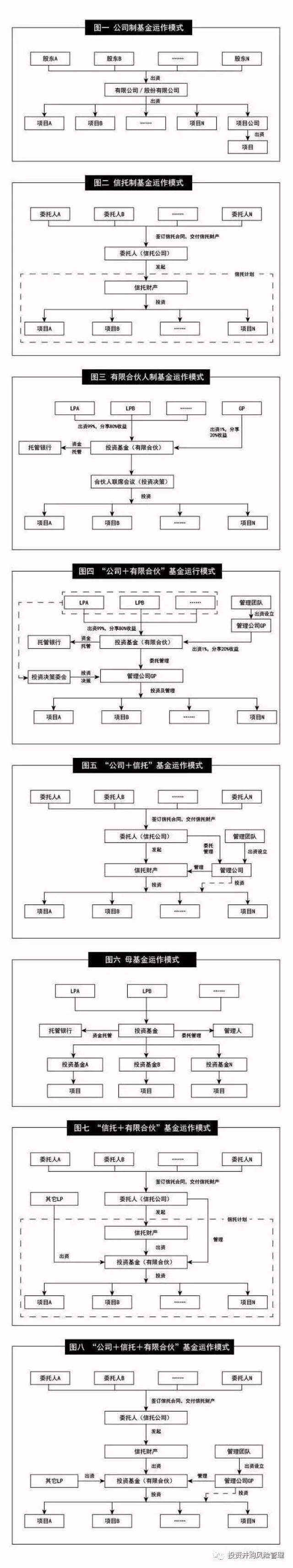 一图掌握中国私募股权投资基金的8种架构设计！_搜狐网