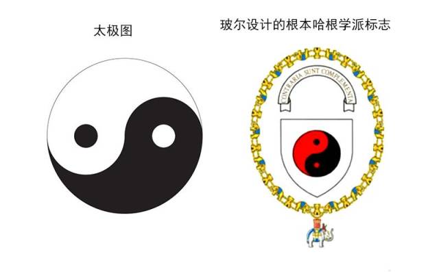 太极图和银河系外观如此相似,两者有关联吗?