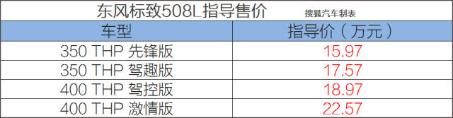指导价15.97-22.57万 东风标致全新508L正式上市
