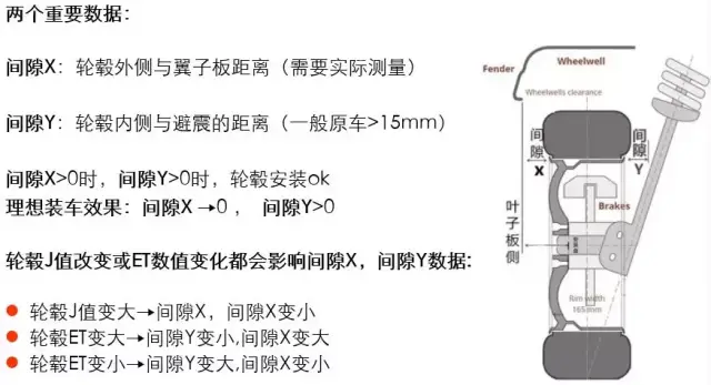 还是举个例子:原车前轮轮毂et45mm,j值为7j.