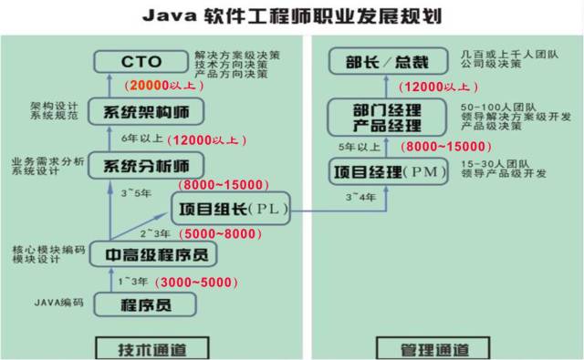 四,大數據開發工程師