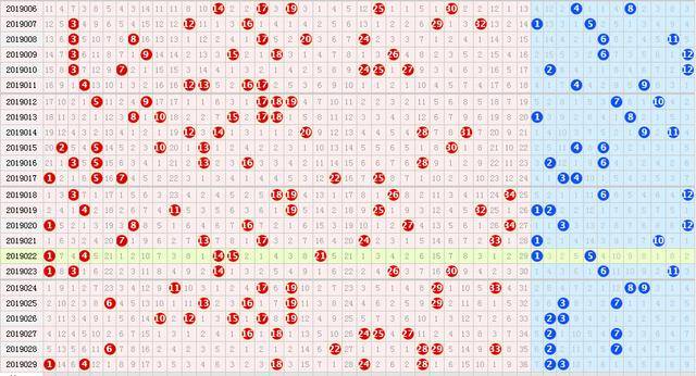19030期大樂透五種走勢圖,上期16碼全部絕殺