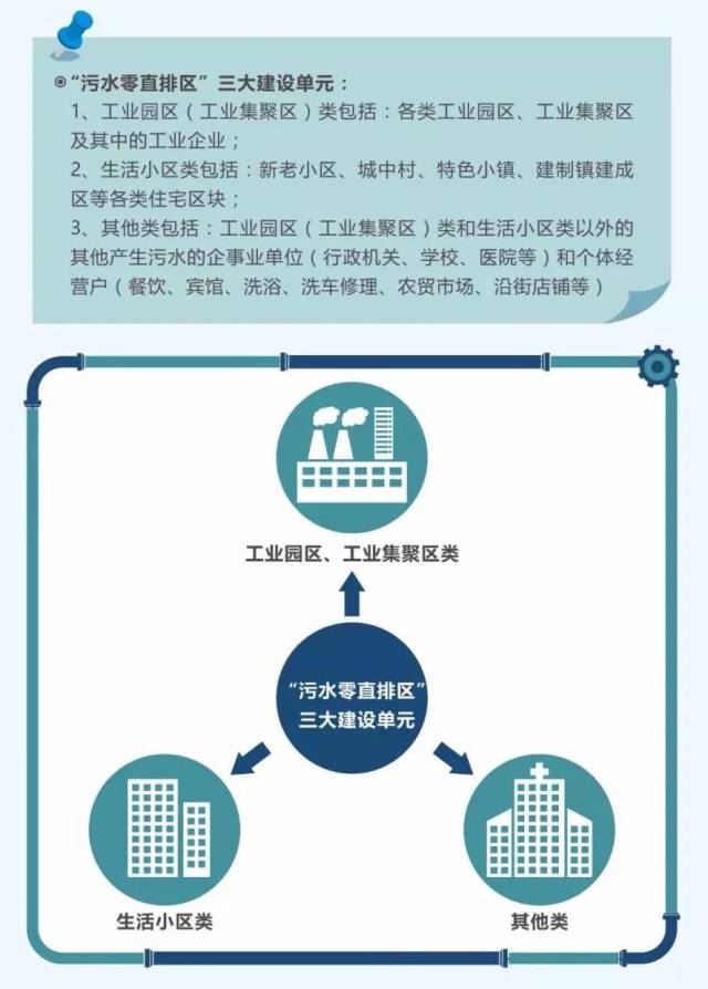 【号外】"污水零直排区"建设科普手册