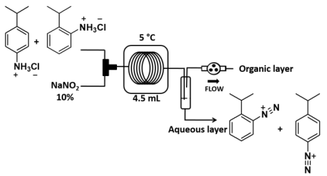 第三步: 重氮化反应