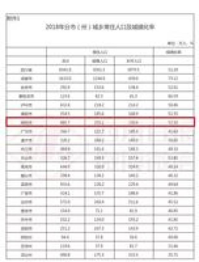 绵阳有多少人?哪些县(市,区)人最多?