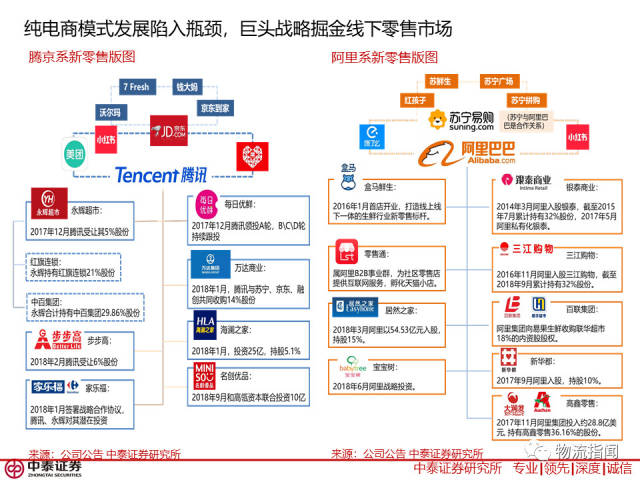 34页ppt:揭秘阿里巴巴,京东,苏宁,拼多多的扩张之道!