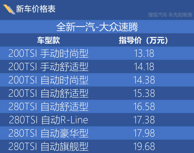 280TSI自动舒适型更值得购买 全新大众速腾购车手册