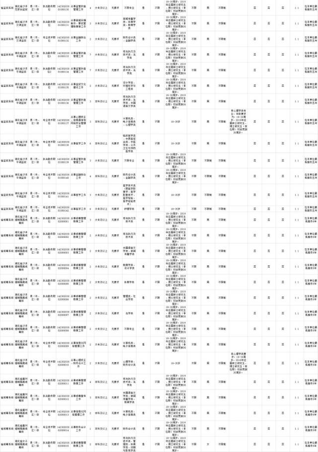 湖北省2019年度省市县乡公务员四级联考即将开始报名,全省计划考试