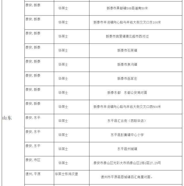 华莱士后厨曝光!重复用油,蟑螂出没