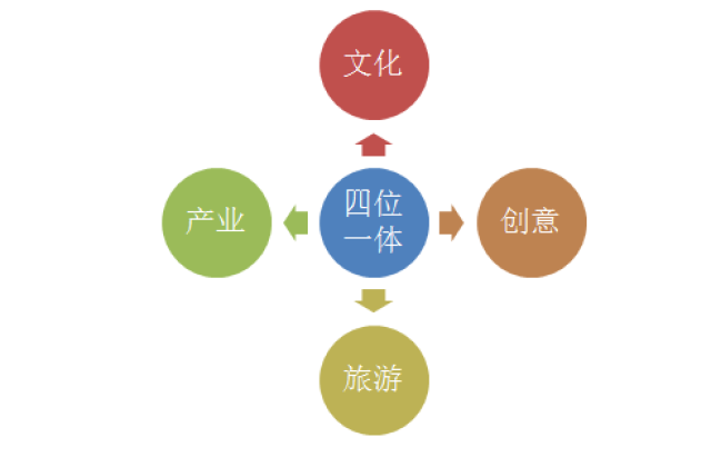 全域旅游打分新规落地,首批全域旅游示范区迎"大考"