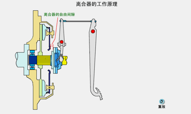 离合器总泵工作原理图图片