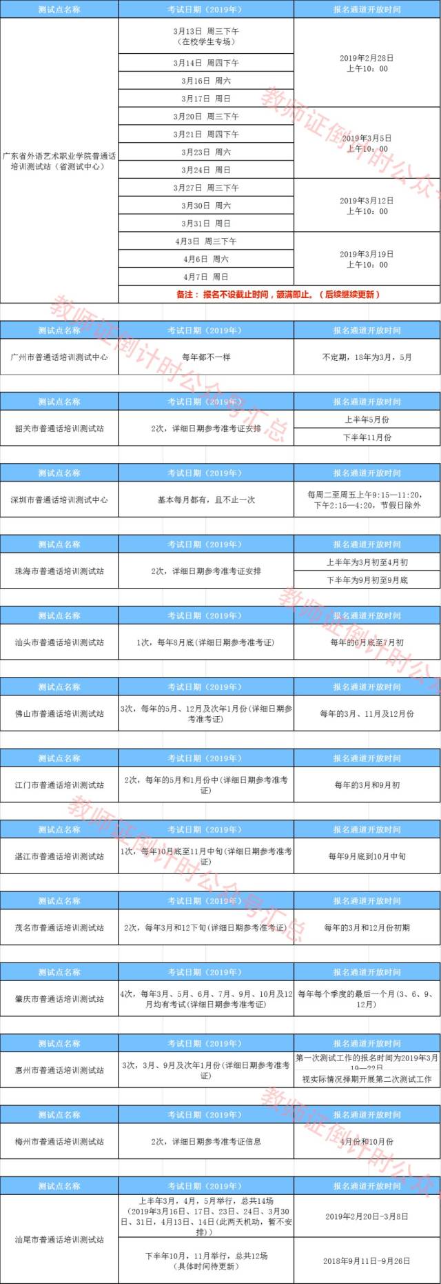 收藏!广东普通话考试最全时间表出炉!