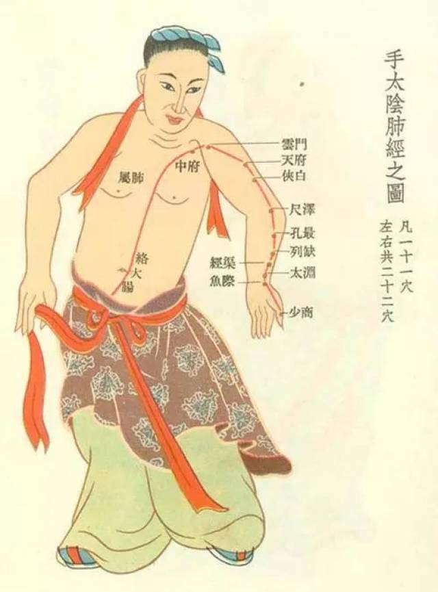 强调守神门穴,合谷穴,可畅通肺经,大肠经,小肠经,心经,提高心肺功能