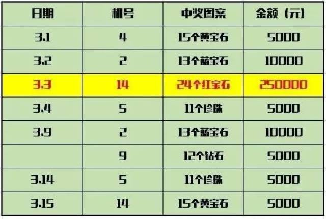 3.20招远中福在线出奖信息