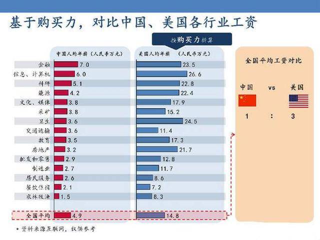 8%;農村居民人均可支配收入中位數13