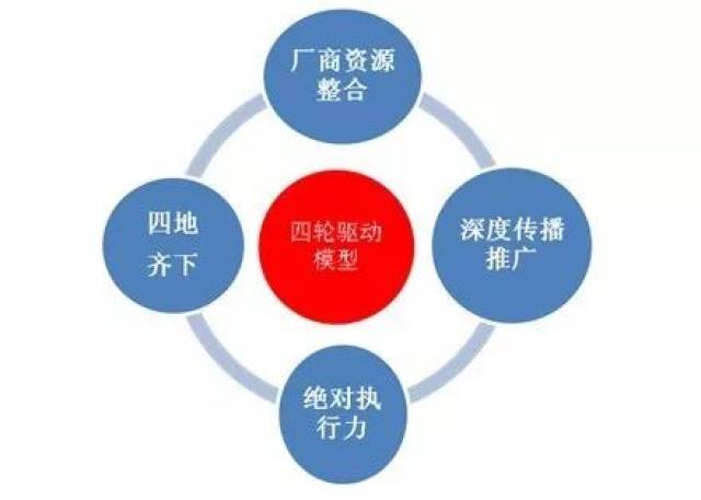 一,厂商资源整合