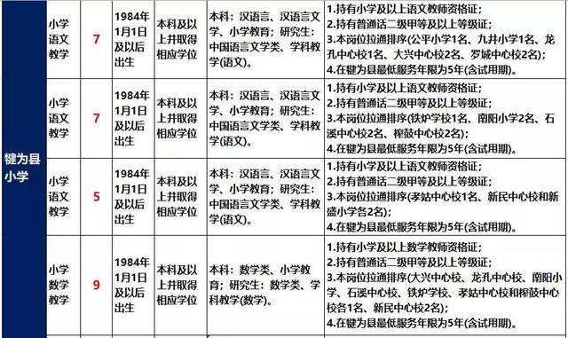犍为招聘网引领就业新风向