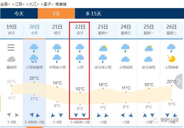 丹东天气预报7天_(辽宁气象台最新天气预报)