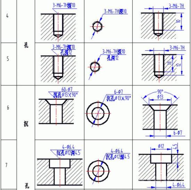 沉头孔标注方法