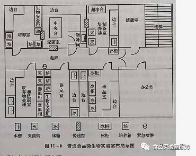 微生物实验室设计需考虑的地方