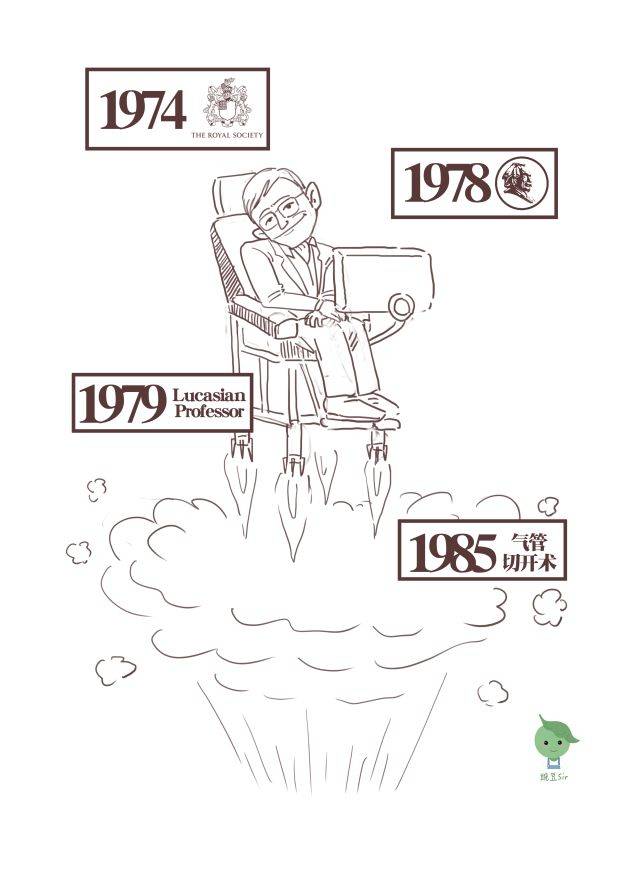 【物理漫画】·霍金简史:再见了,那个有趣的物理学家