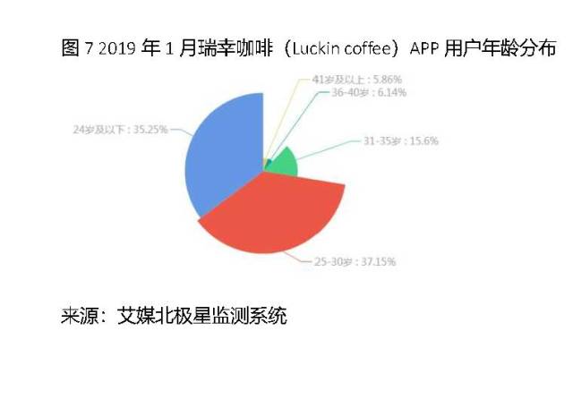 2019年瑞幸咖啡(luckin coffee)燃燒的資本,暴走的