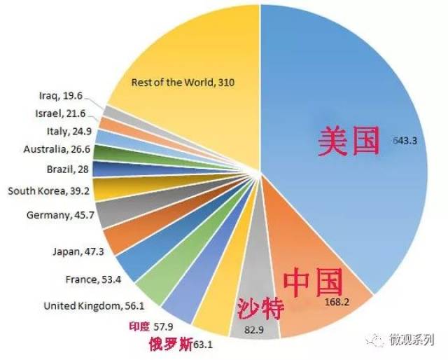 特朗普开天价预算,反对党质问,这笔钱找谁买单?