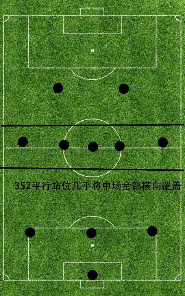 足球352阵型起源及变阵分析:马拉多纳曾凭此阵型拿到世界杯!