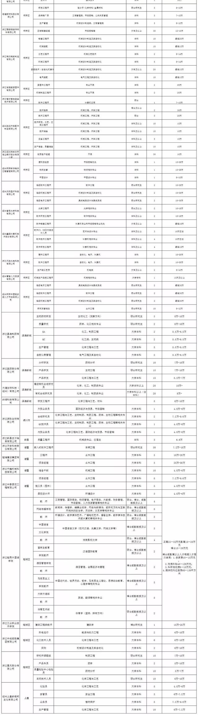 包文东 简历图片