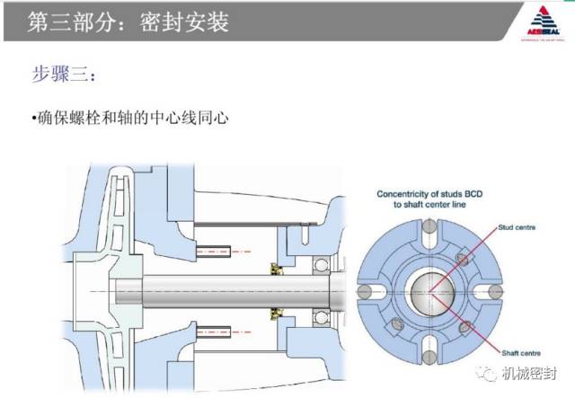 ppt | 集装式机械密封安装与维护