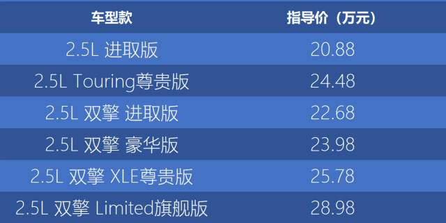 20.88万入门款值不值?一汽丰田亚洲龙购车攻略