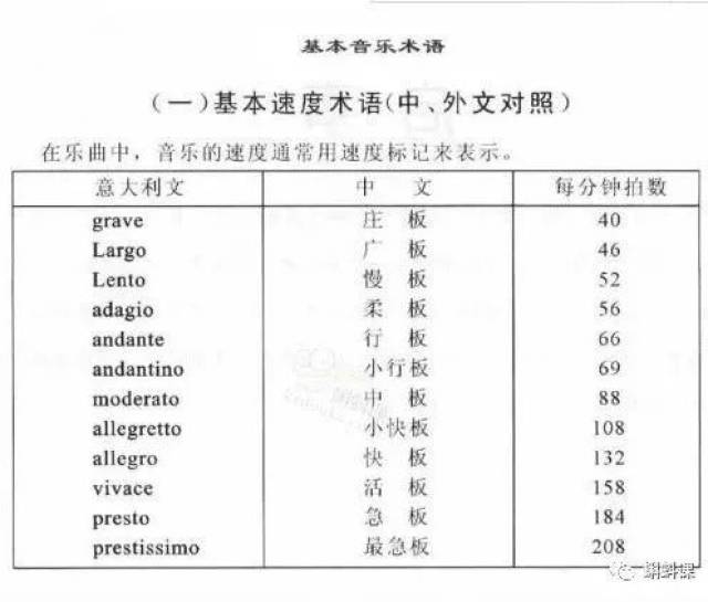 乾貨| 最全音樂術語及讀音示範,收藏!