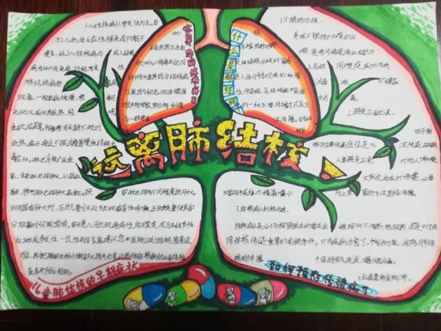 "开展终结结核行动 ,共建共享健康中国"手抄报比赛结果揭晓了