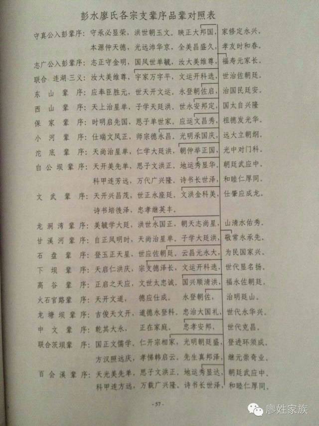 龙南廖氏辈分图片