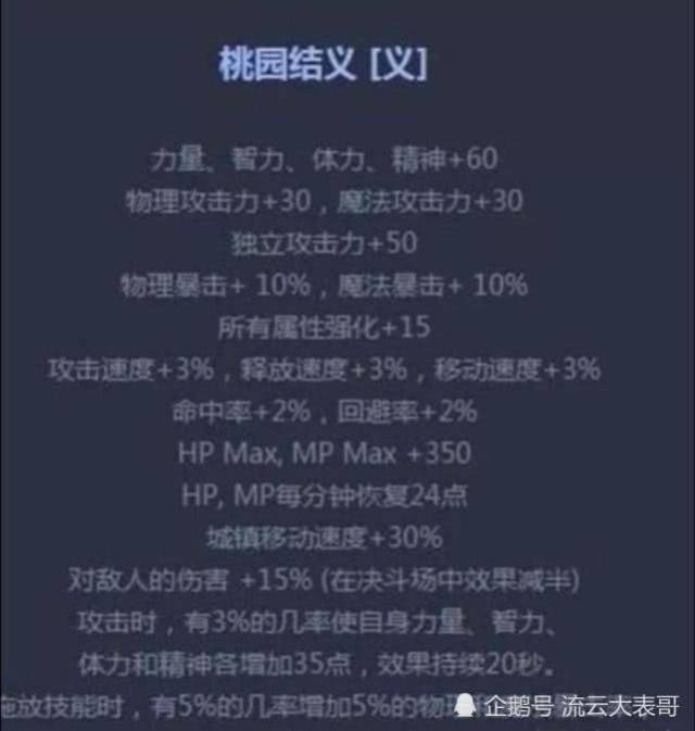 DNF最强称号排行榜,天选之人只能排第四名,第