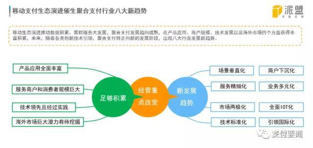 商户收款：数字化时代的支付变革
