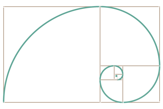「 黄金分割法」