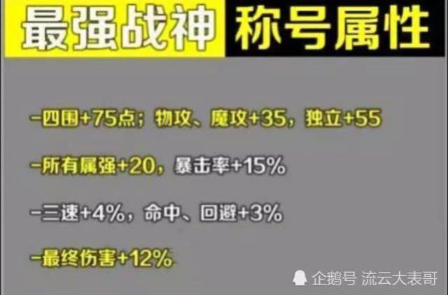 DNF最强称号排行榜,天选之人只能排第四名,第