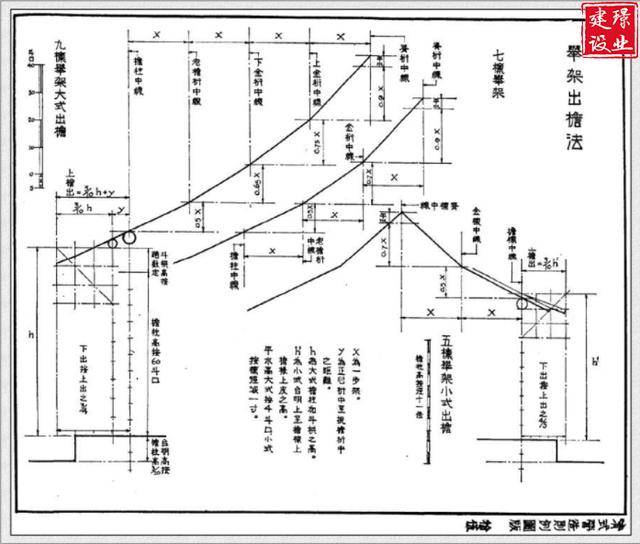 举架,一个古人确定屋顶曲面的方法