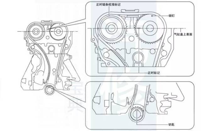 马自达323正时图图片