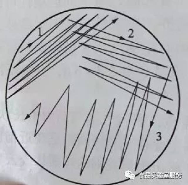 平板划线法原理图片