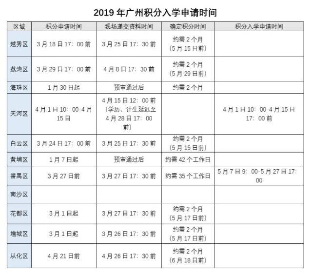 67积分入学 广州2019各区积分入学政策最新动态汇总!_手机搜狐网